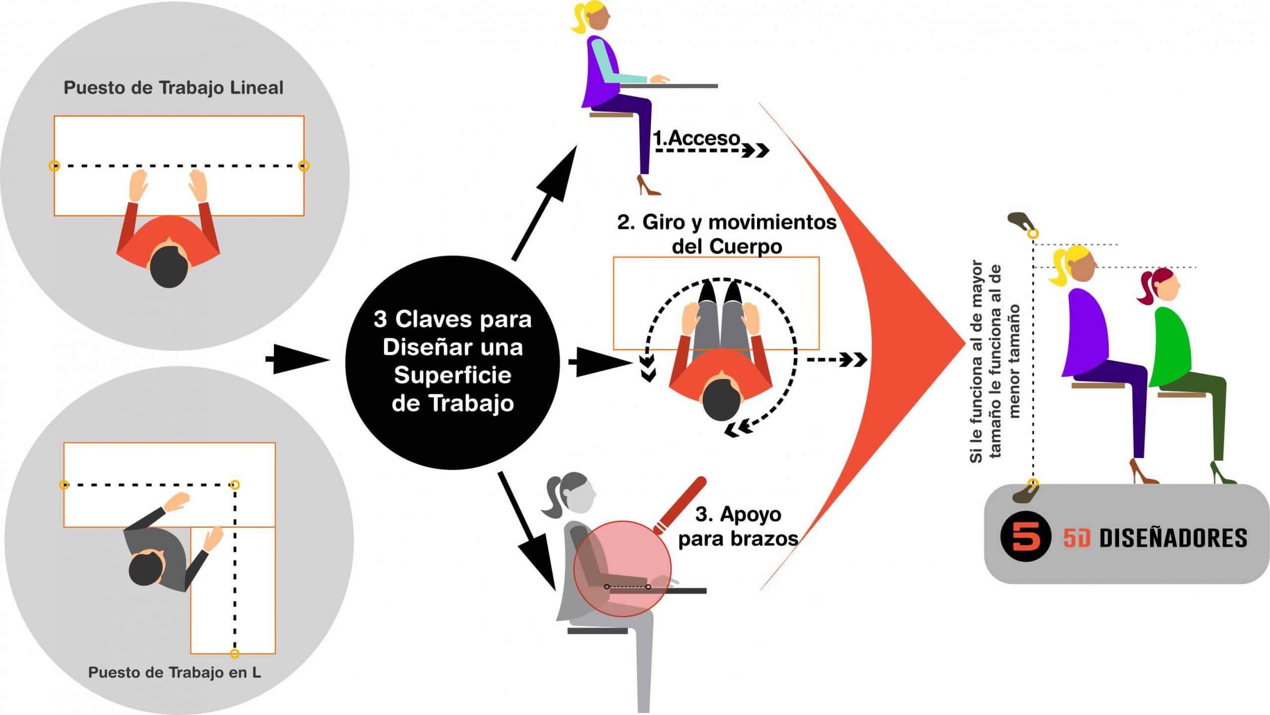 Tipos De Antropometria Ergonomia E Desenho Universal 2452